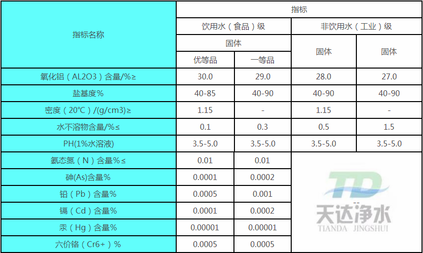 聚合氯化铝用途及特点