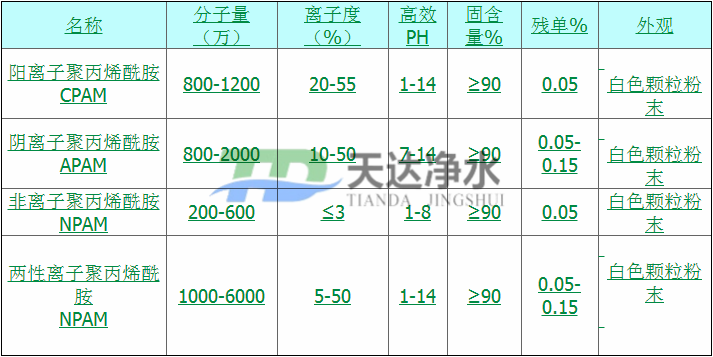 聚丙烯酰胺生产厂家友情提示