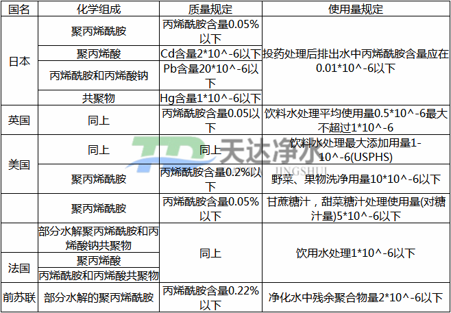 聚丙烯酰胺是否具有毒性