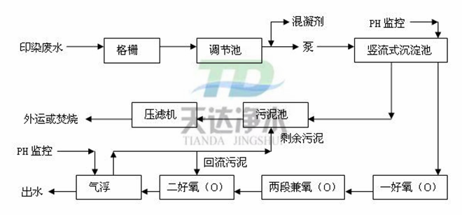 印染废水处理聚丙烯酰胺作用