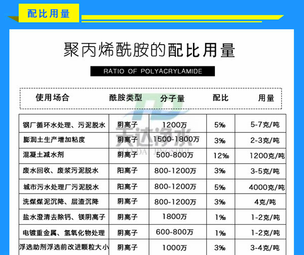 PAM在使用时出现拉丝现象是什么原因，如何解决？