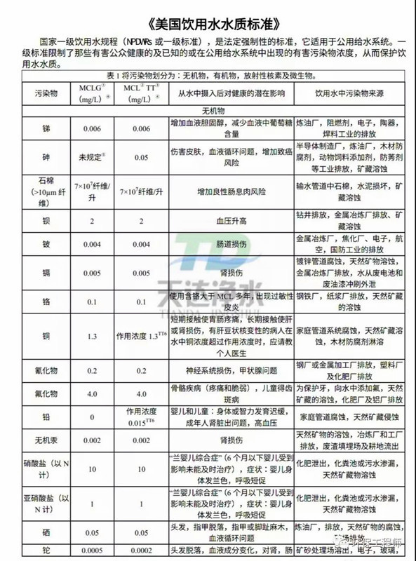 欧美国家的污水排放标准能否“拯救”中国？